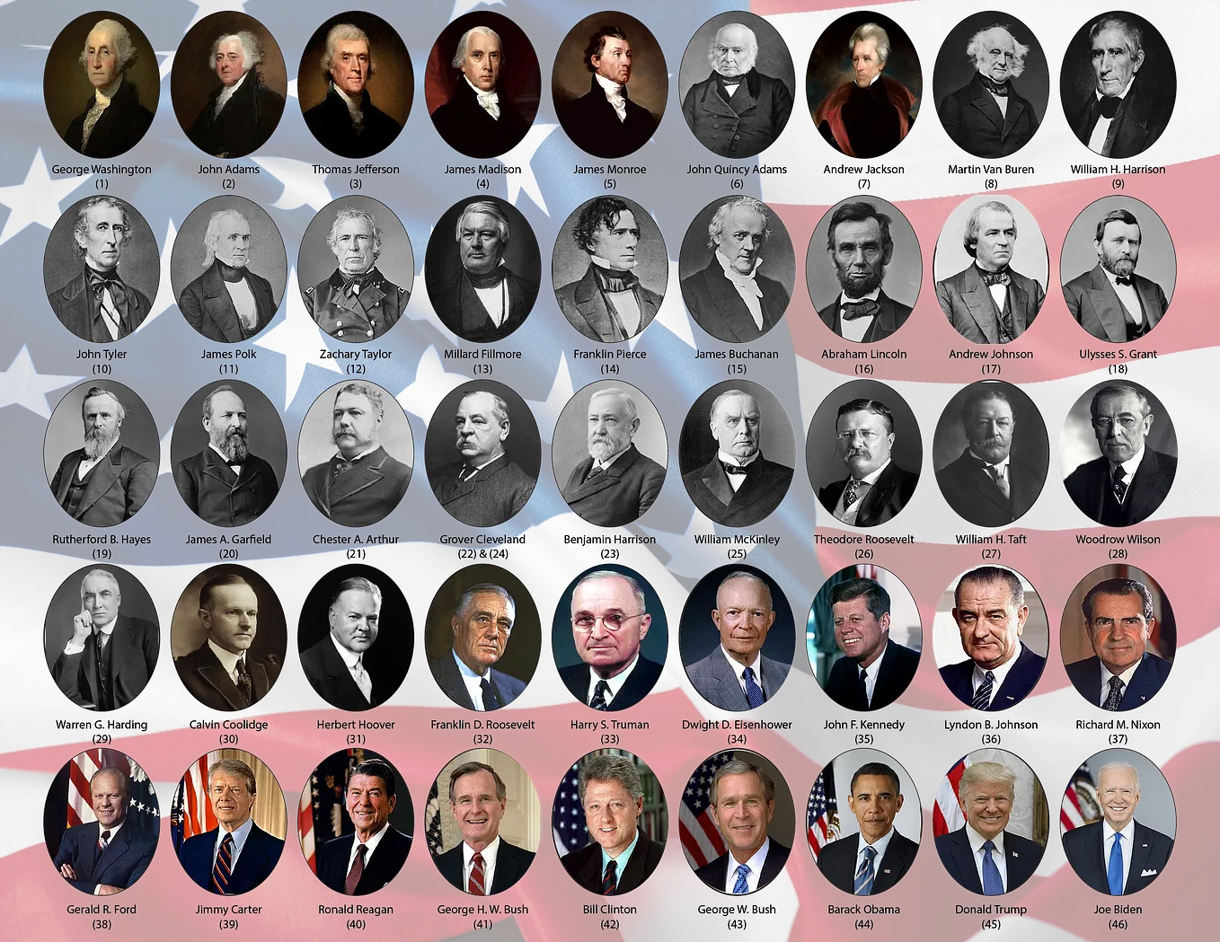 10 Facts About the US Presidents That You Might Not Know