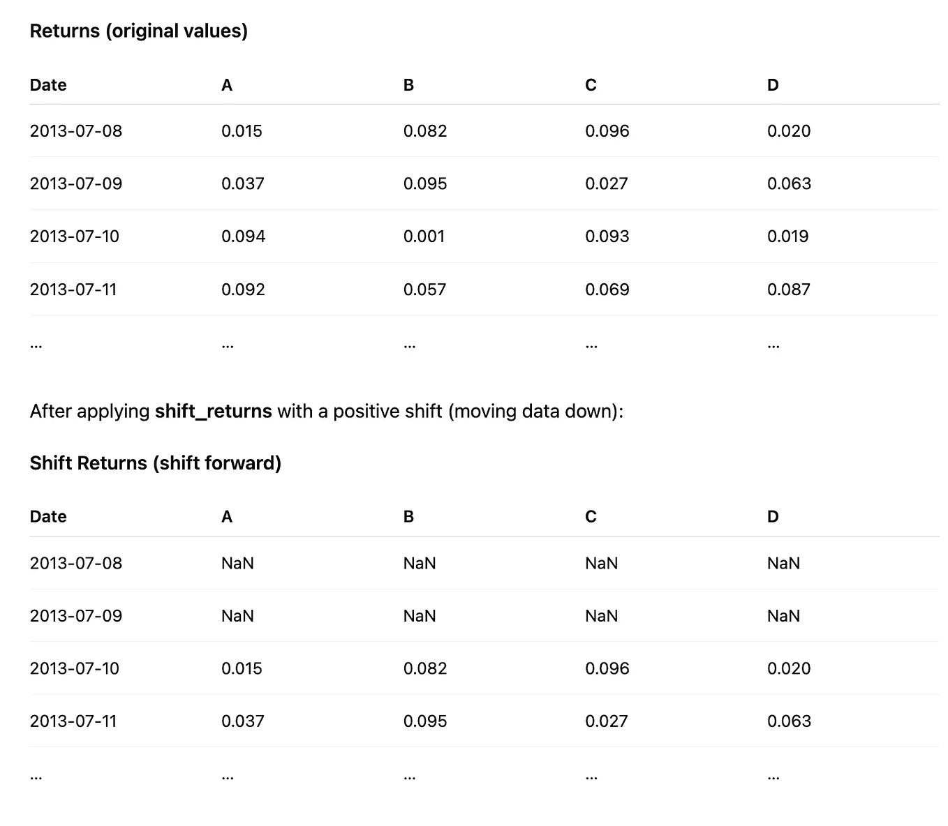 Quant Trading Unlocked: From Crisis-Alpha Hedging to Algorithmic ...