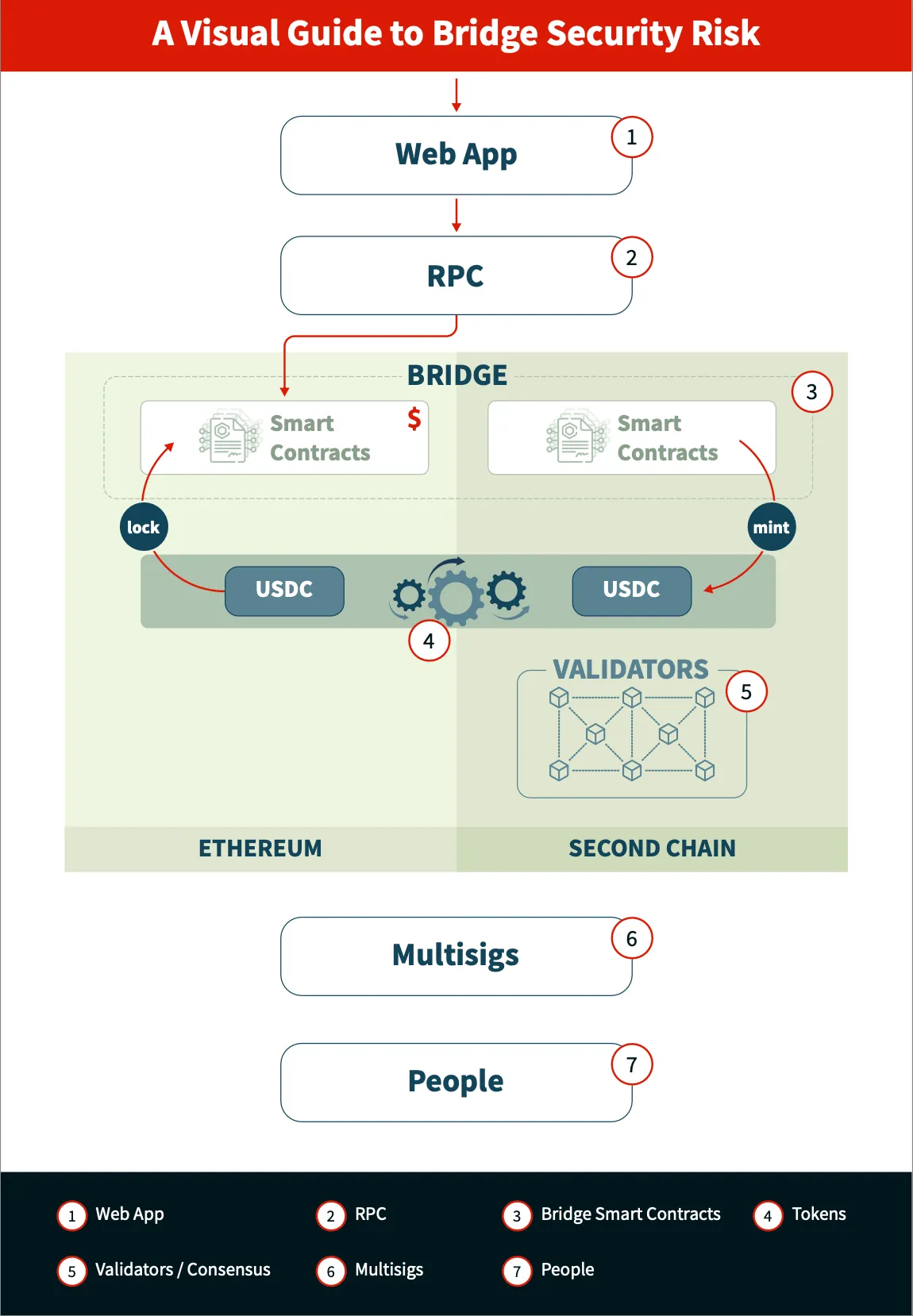 Circle USDC Blacklist Implementation | by John Abraham | Medium