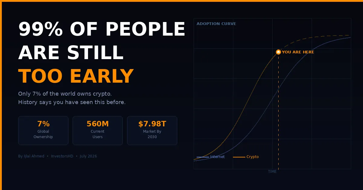 Why 99% of People Are Still Too Early in Crypto — And What That Actually Means for Your Money