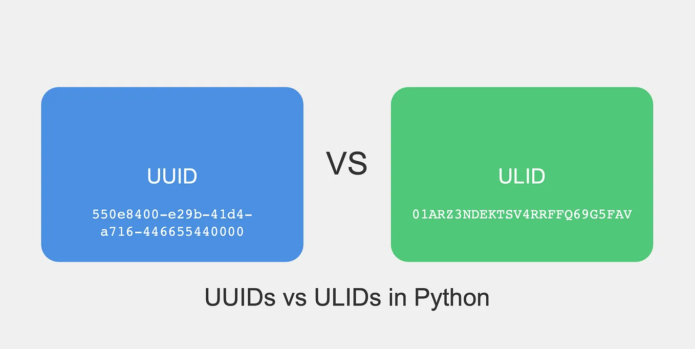 Event-Driven Application in Python using NATS | by Denys Volokh | Medium
