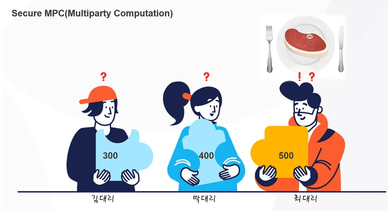 이더리움 Nonce(논스) 란 무엇인가?. 이더리움을 이용한 서비스를 구축하고 운영할 때 필수적으로 알아야 할… | by Ohun  Kwon | Hexlant | Medium