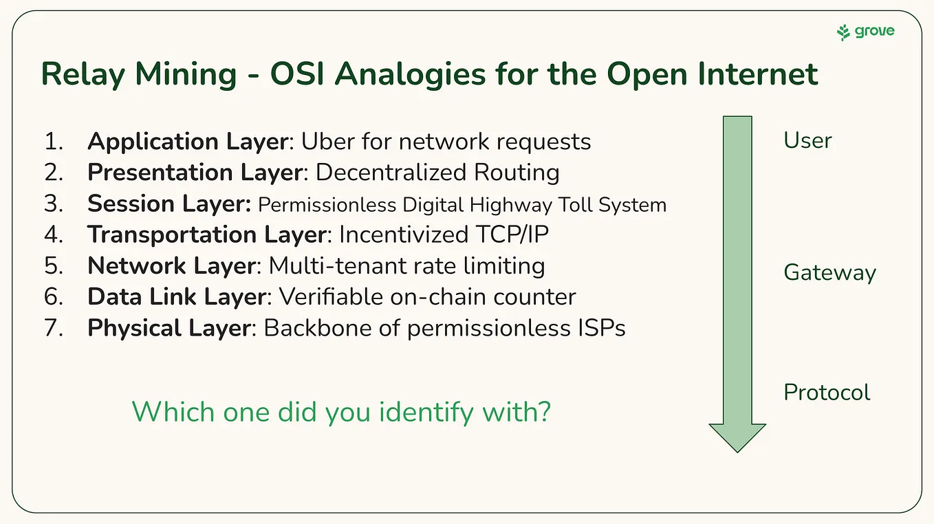 7 Pocket Network Analogies