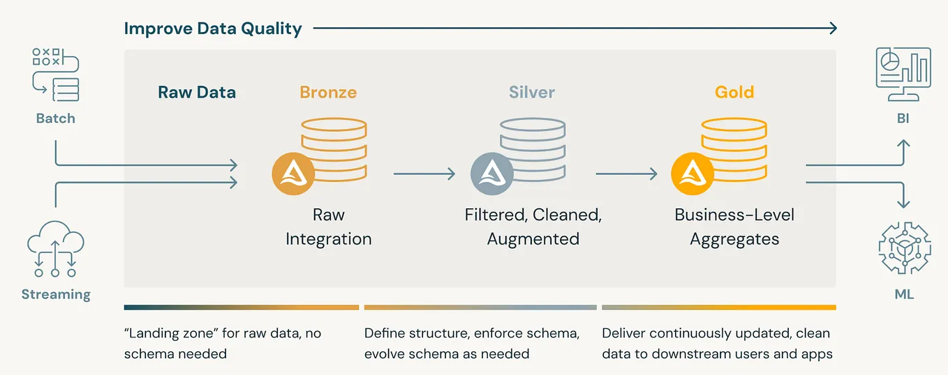 Databricks Sql Warehouse Serverless Cost Improvement through Horizontal ...