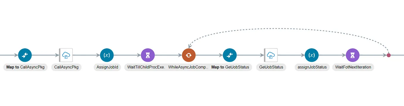 Invoke long running PL/SQL asynchronously from OIC