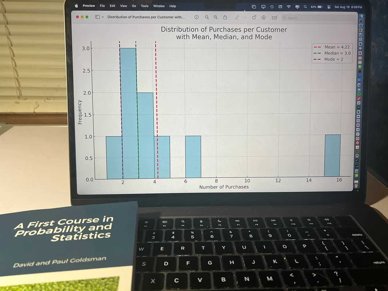 Visualizing Data Distributions in Python: Histograms and Density Plots ...