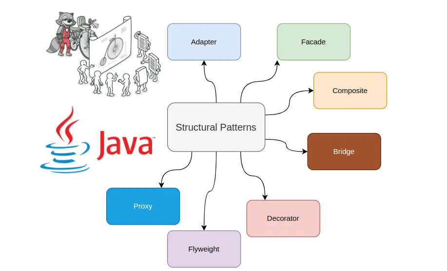 Top Behavioral Design Patterns With Real Examples In Java | by ...