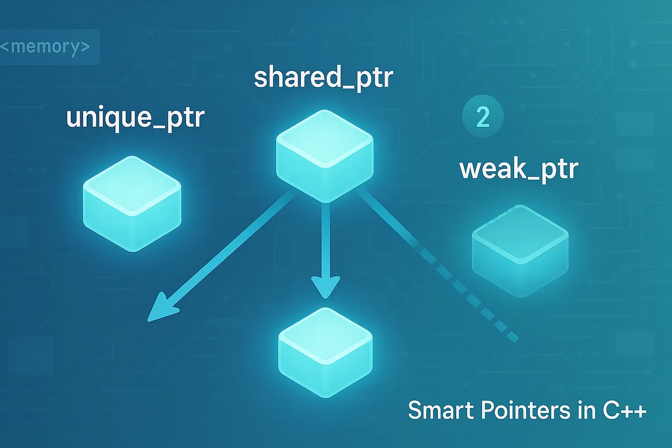 Tuples in C++: Complete Guide. Tuples in C++ let you group different ...