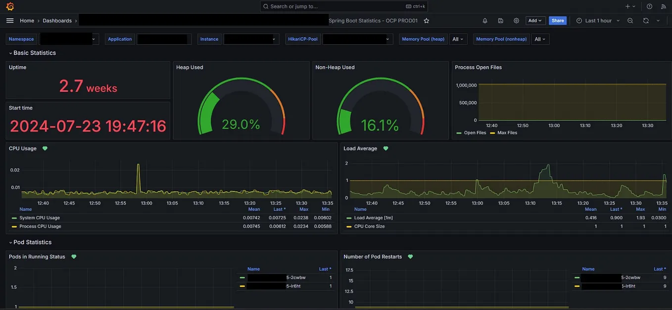 How to Spring Boot Application and Subsystem Monitoring on OpenShift?