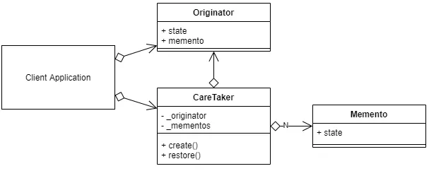 Iterator Pattern. The Iterator Design Pattern describes… | by Sean ...
