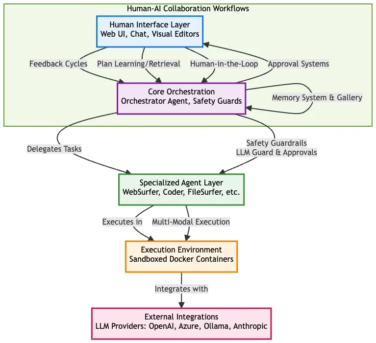 Microsoft Agent Framework: A Comprehensive First Look | by Henry Bravo ...