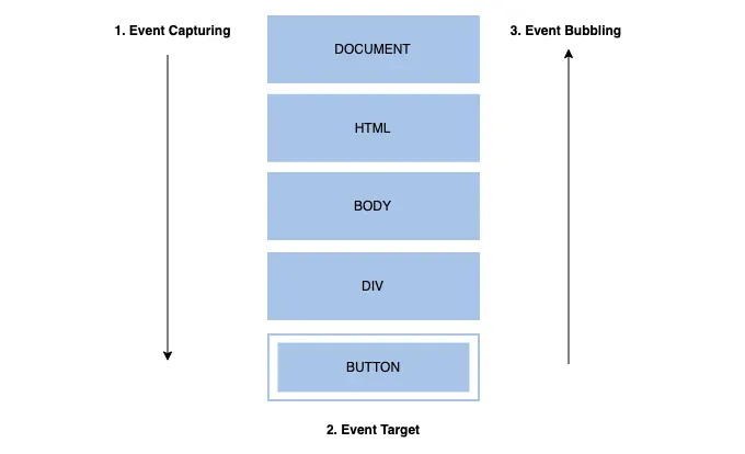JavaScript: Behind the Scenes. How JavaScript Works | by Pratyusha ...