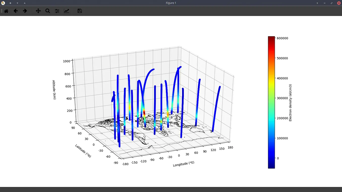 Create 3D model from a single 2D image in PyTorch. | by Phúc Lê ...
