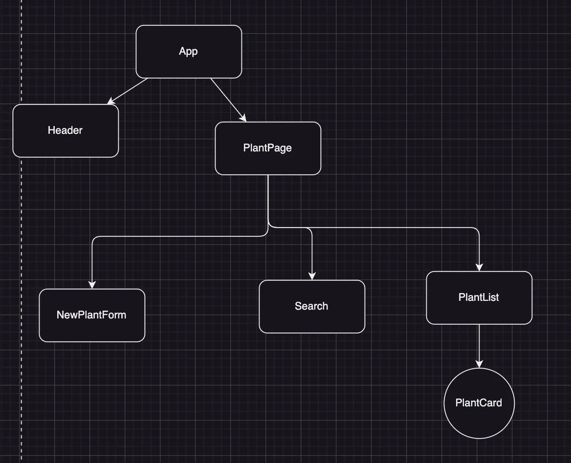 Setting Up Inheritance in SQLAlchemy — Joined Table | by Michael Pile ...