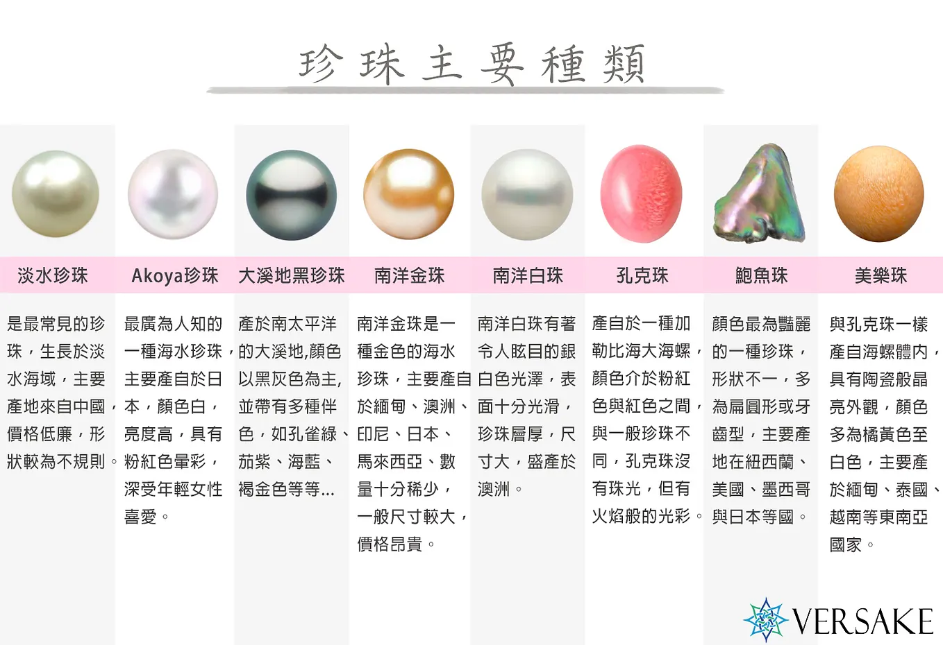 手把手教你如何在傳統銀樓買賣黃金. 全台灣的7–11有5336間，全家便利商店也有3000間左右。可是你知道嗎？全台… | by  艾倫│寶石Insider | Medium