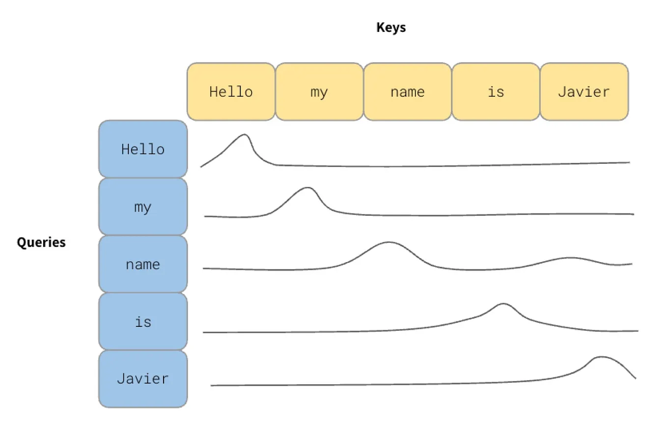Nesterov Momentum Explained with examples in TensorFlow and PyTorch ...