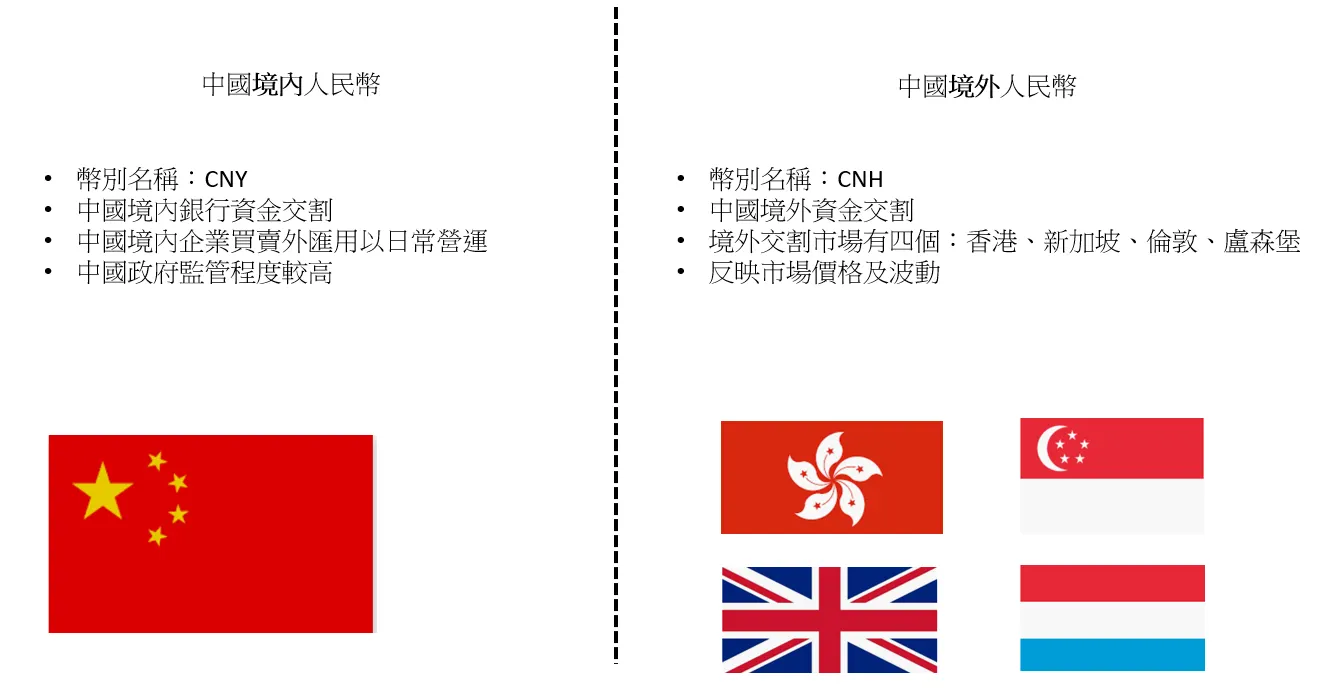 雙元貨幣投資的思考與解析(Dual Currency Investment) | by Eric Chi | Medium