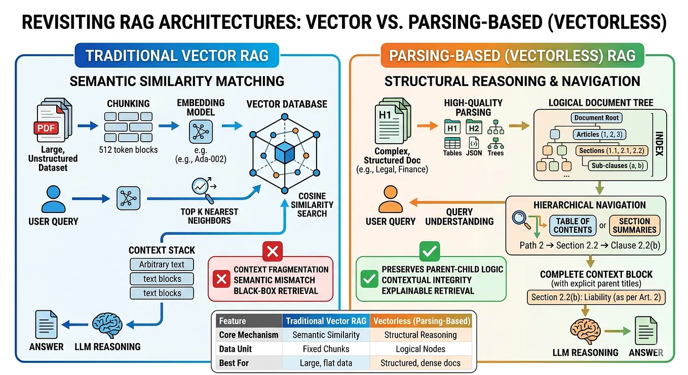 The Persistent Challenge of Prosody Modeling in Advanced Natural
