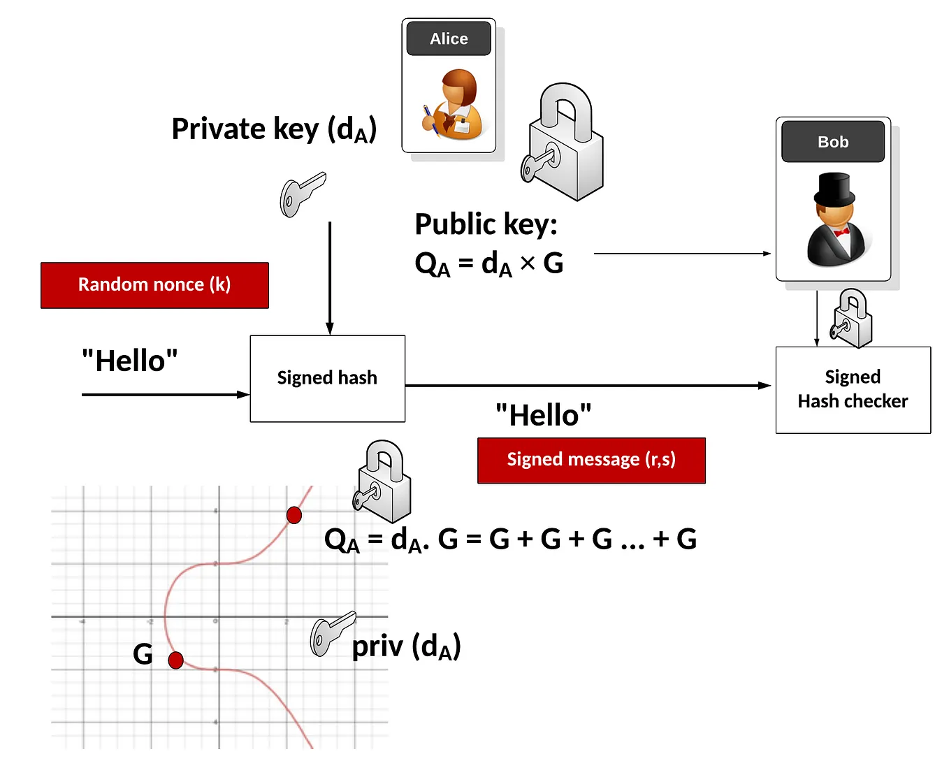 Bitcoin OP_CAT Use Cases Series #4: Recursive Covenants | by sCrypt | Medium