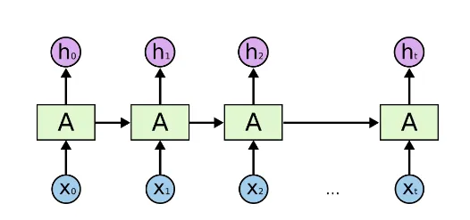Euclidean Distance Transform (EDT) — An Introduction | by Kareim Tarek ...