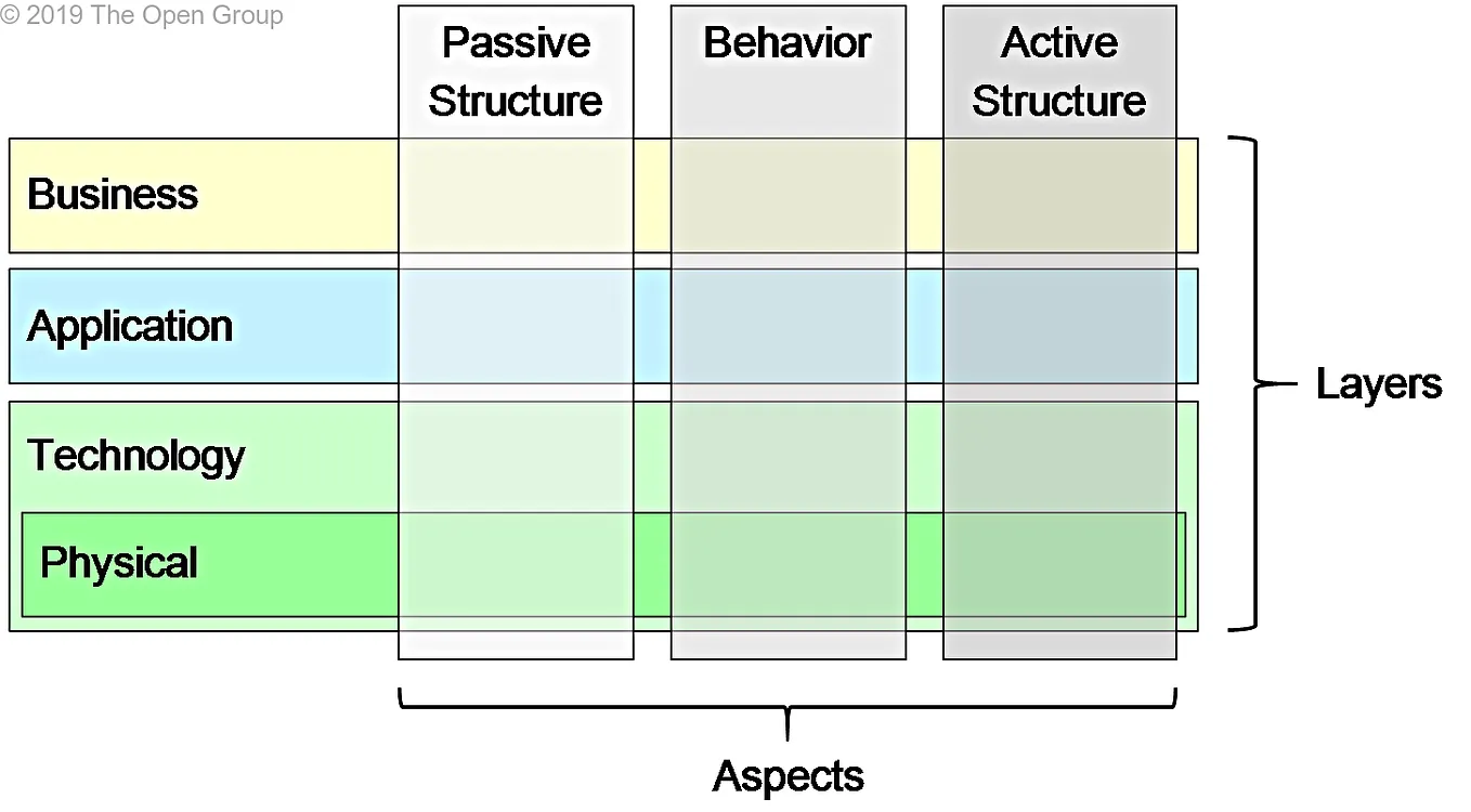Unlock the Data: How to Utilize a Metamodel (Part 1)