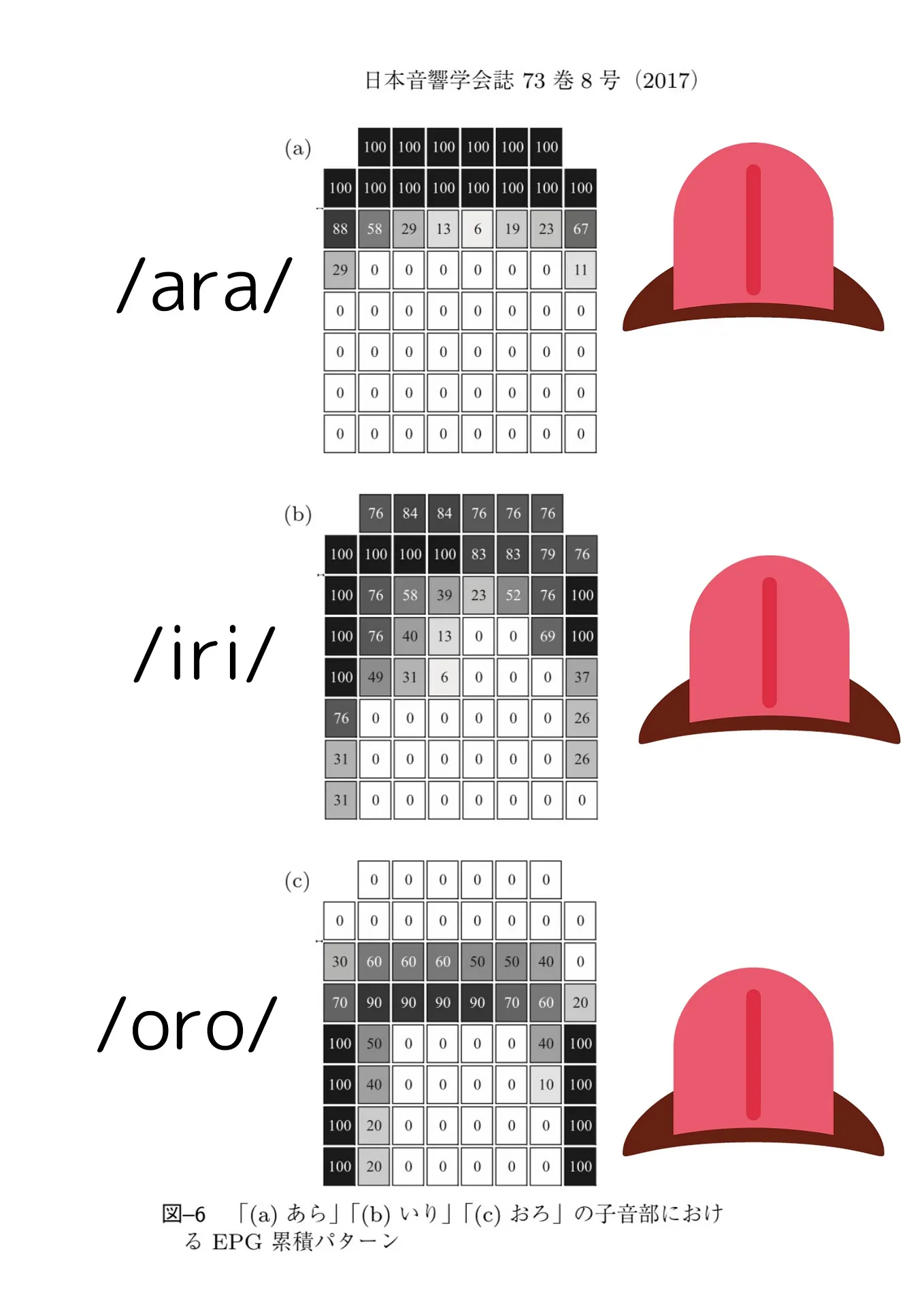 How to memorize the kanji '朝','昼'and '夜'. These kanji mean