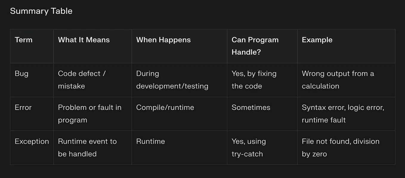 “Mastering Object-Oriented Programming (OOP) in C++: A Comprehensive ...
