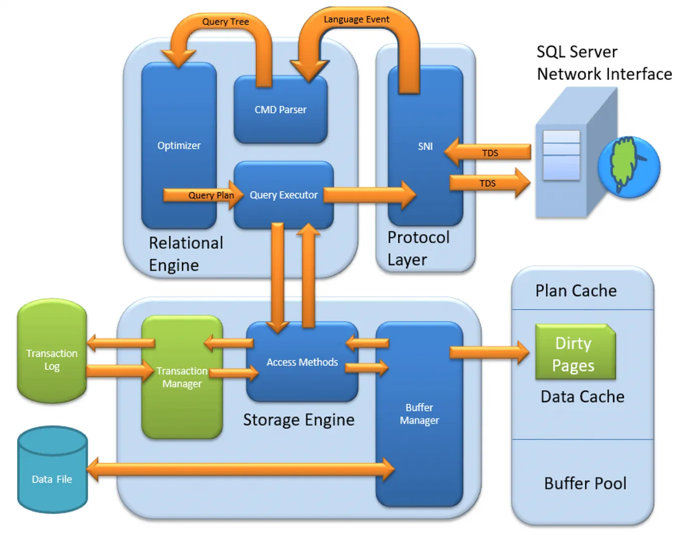 A Deep Dive into Medallion Architecture: Key Principles and Practical ...