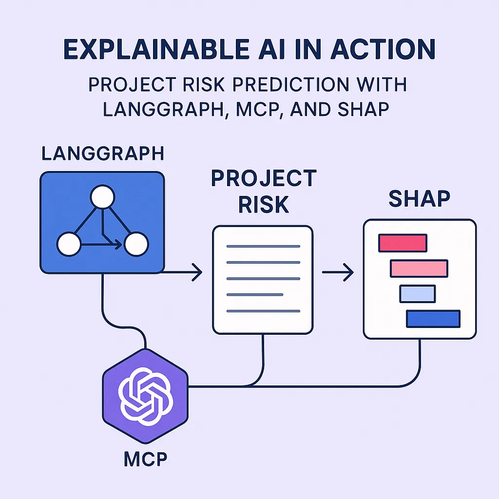 The Power Duo of Python Data Modeling: Dataclasses and Pydantic | by ...