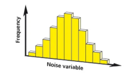 Pharmaceutical Process Robustness -Manufacturing Durability