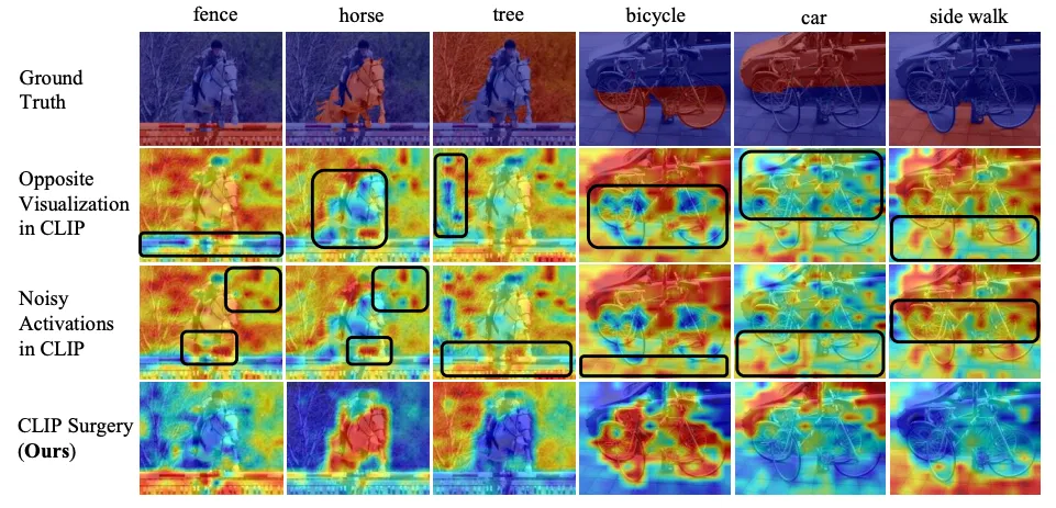 Explainable AI for CLIP: the architecture explanation and its application for Segment Anything