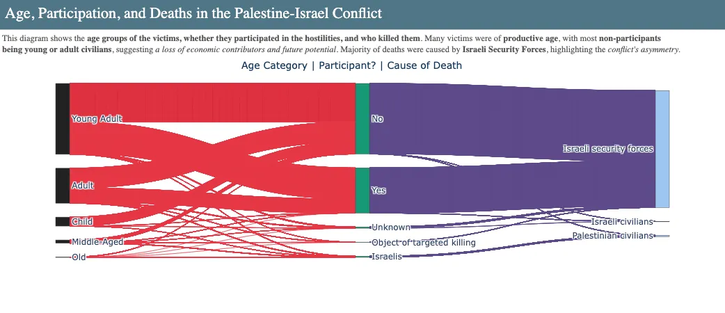 Vega-Altair — a surprisingly powerful Python library for plotting ...