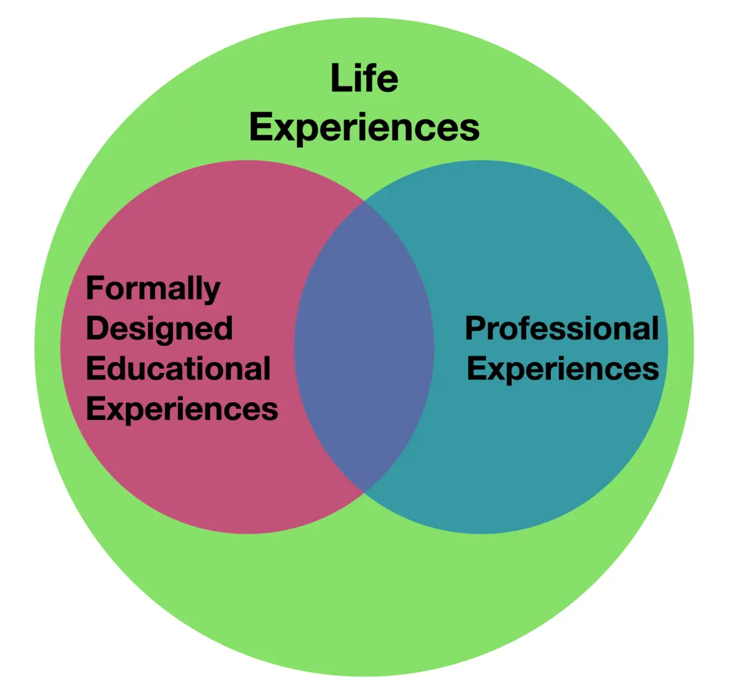 Embracing Multiple Life Roles. The various roles people play in life ...