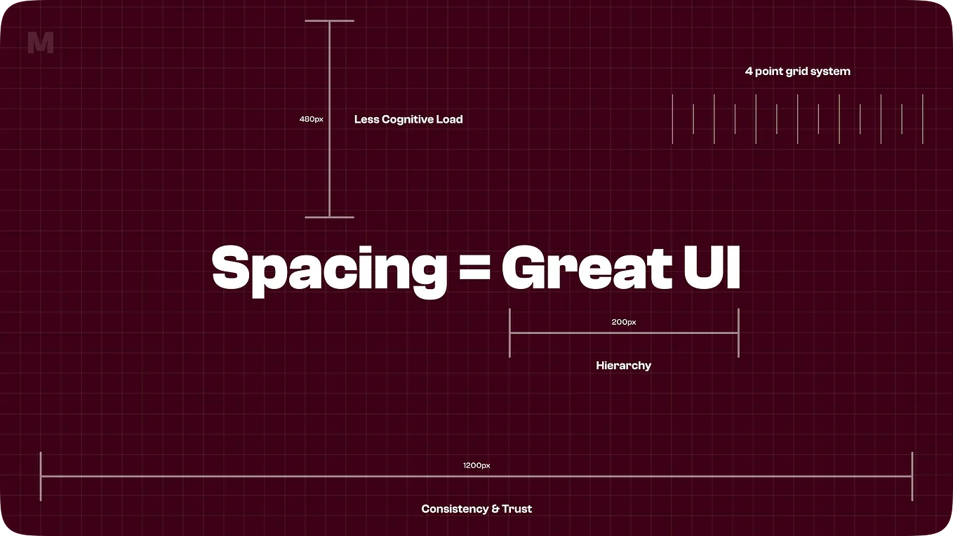 Selection controls — UI component series | by Taras Bakusevych | UX ...