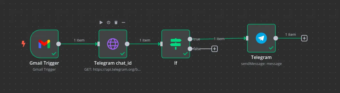 Schedule and Automate Python Scripts Using Cron Jobs | Medium