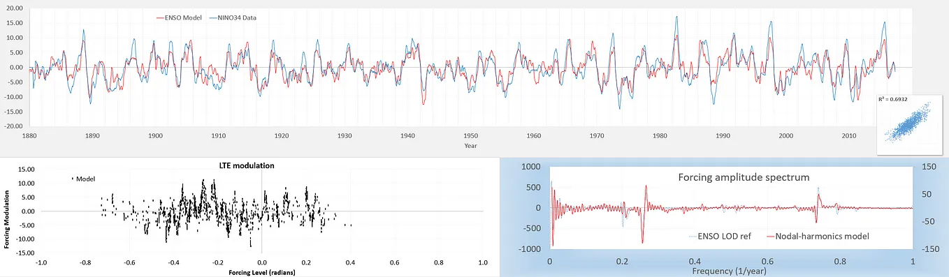 I solved the $1M Navier-Stokes problem, and that’s not even the interesting part.