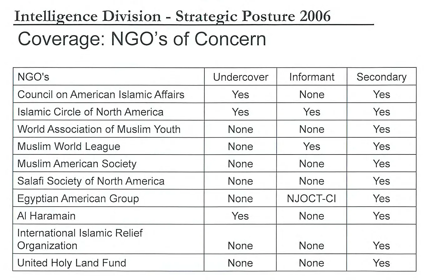 The Great Tribes of ICPC. Although we both grew up in this… | by Samir ...