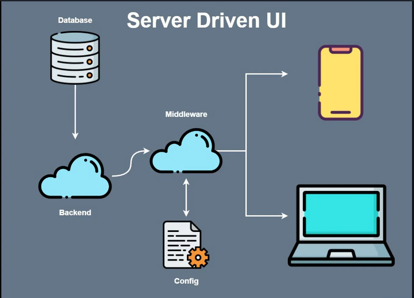 Server Driven UI in Flutter.