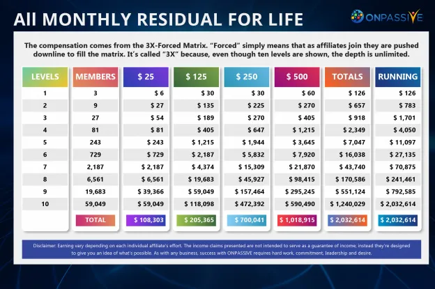 Why Should One Invest in ONPASSIVE?