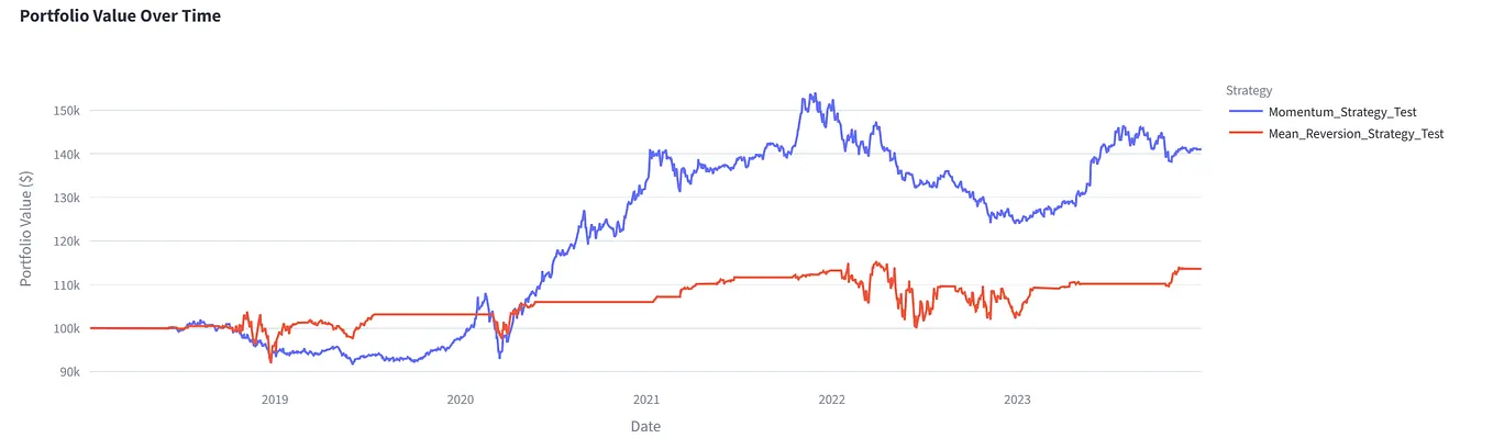 Freshflow Database Architecture. Step-by-step build of Freshflow… | by ...
