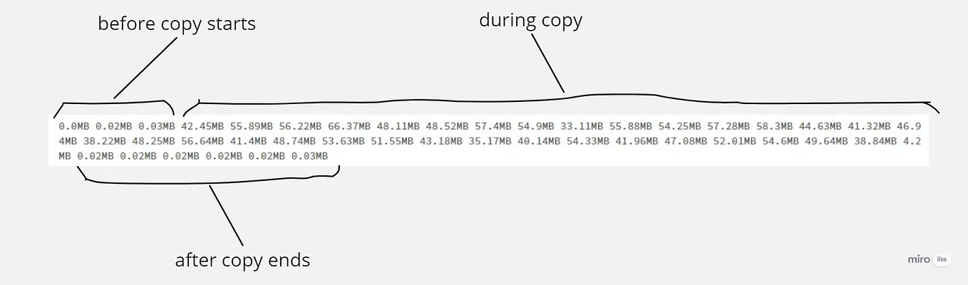 Reproducing ConcurrentAppendException in Delta Lake which is due to ...