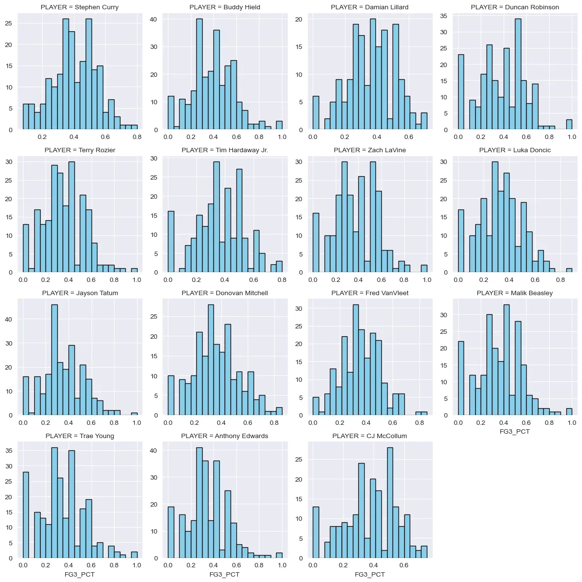 Unlocking sports betting with python the odds api by ben ballard