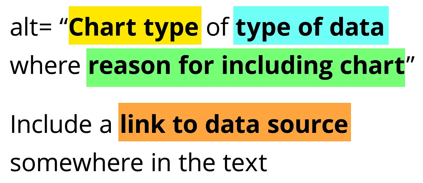 alt= “Chart type of type of data where reason for including chart” Include a link to data source somewhere in the text