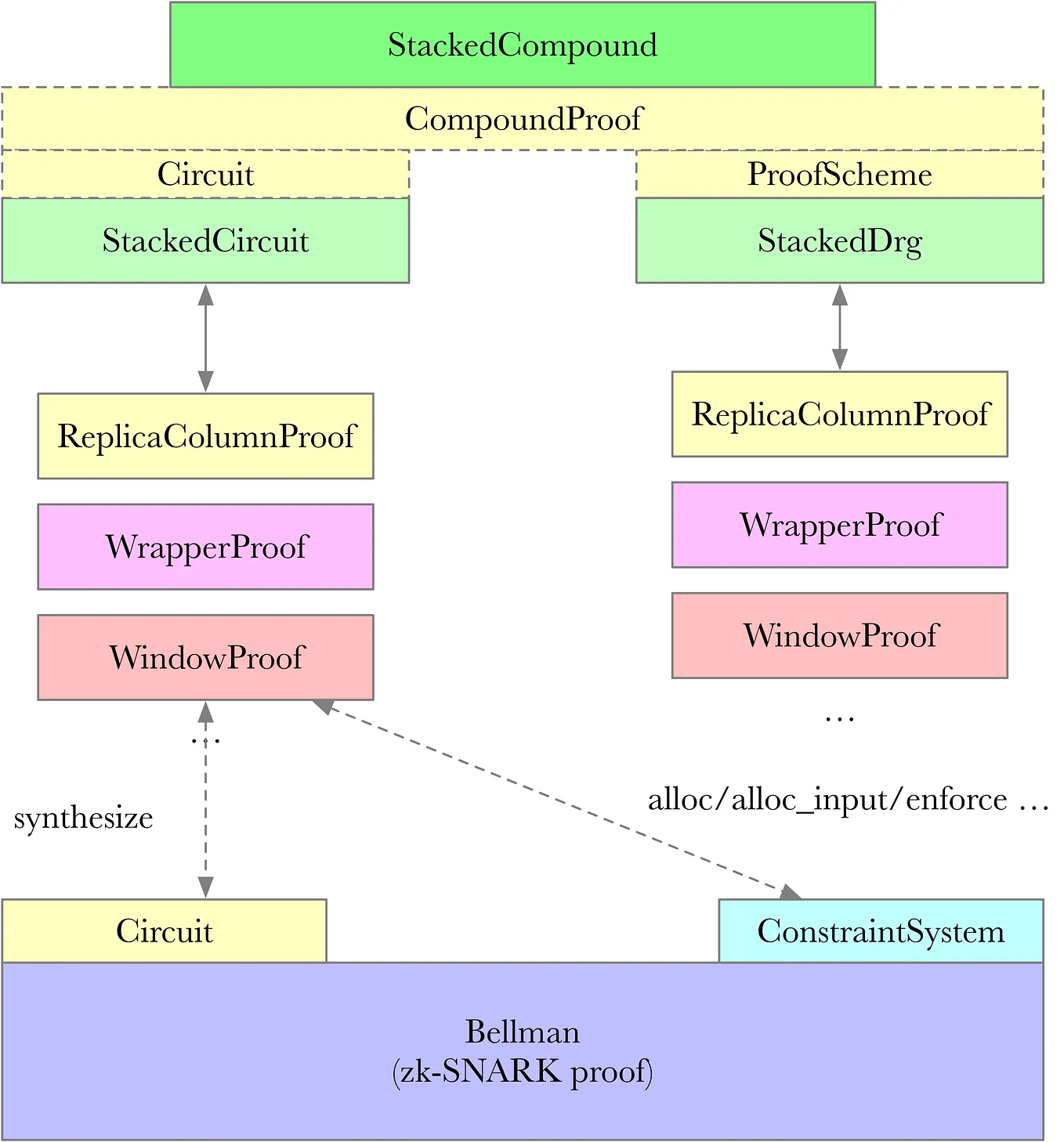 Uniswap — Deep Dive into V3 technical white paper | by Trapdoor-Tech |  Medium