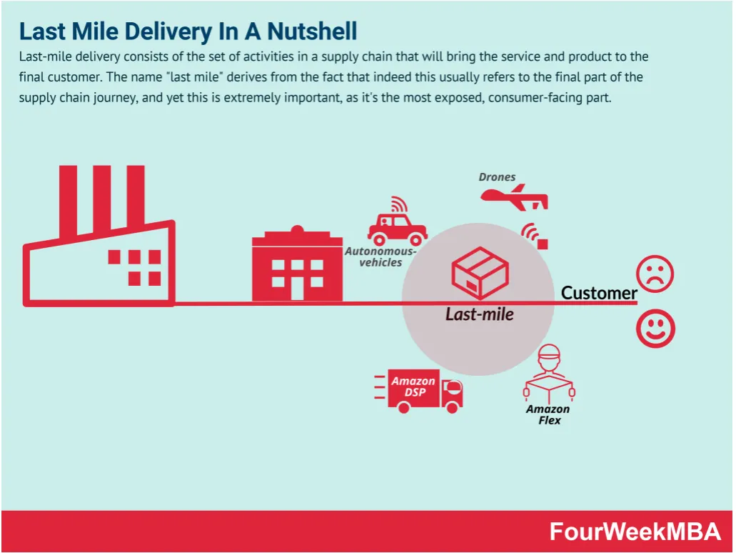 Selection controls — UI component series | by Taras Bakusevych | UX ...