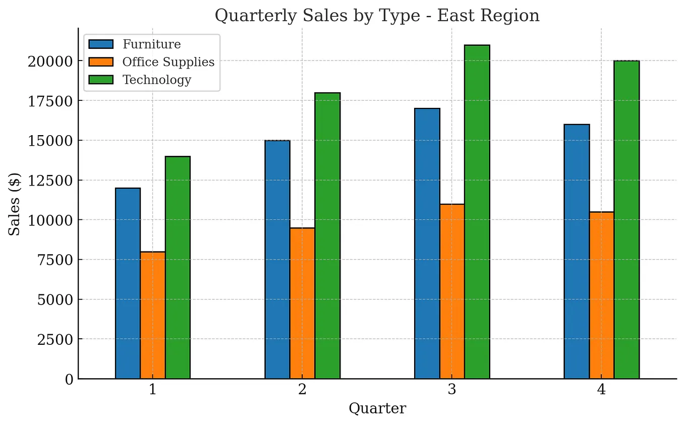 Mastering Probability with Python: A Step-by-Step Guide with ...