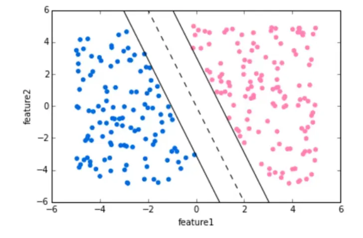 Data Visualization using Matplotlib | by Naman Datta | Medium