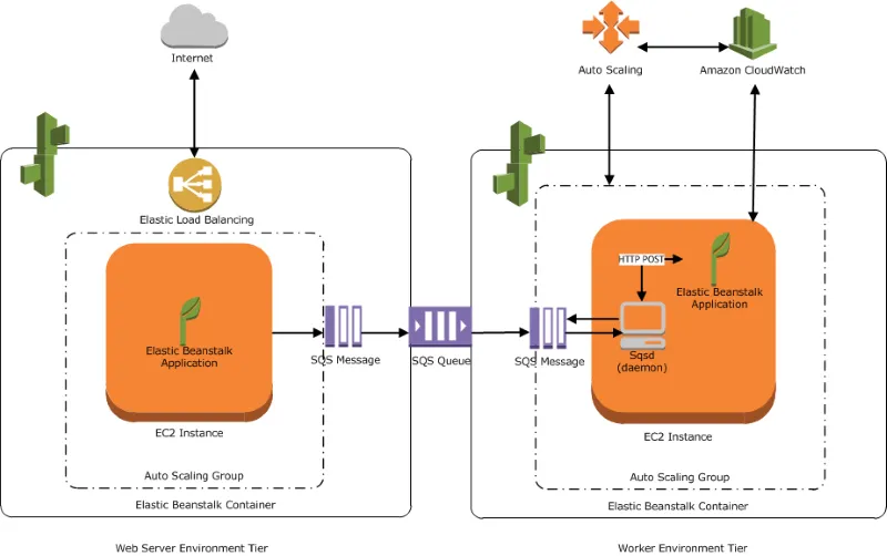 AWS Lambda: Using an Amazon S3 trigger to invoke a Lambda function | by ...