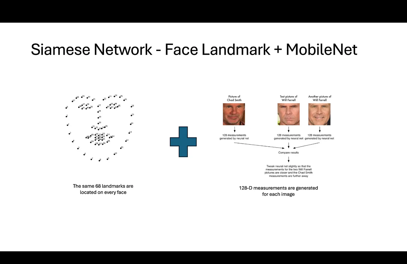 Siamese Network from Scratch for Image Similarity and Facial Recognition Tasks in Pytorch